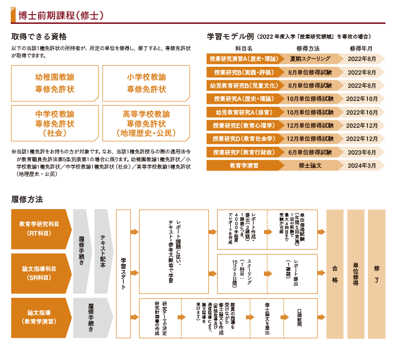 学習・単位修得・免許状について | 明星大学通信教育課程