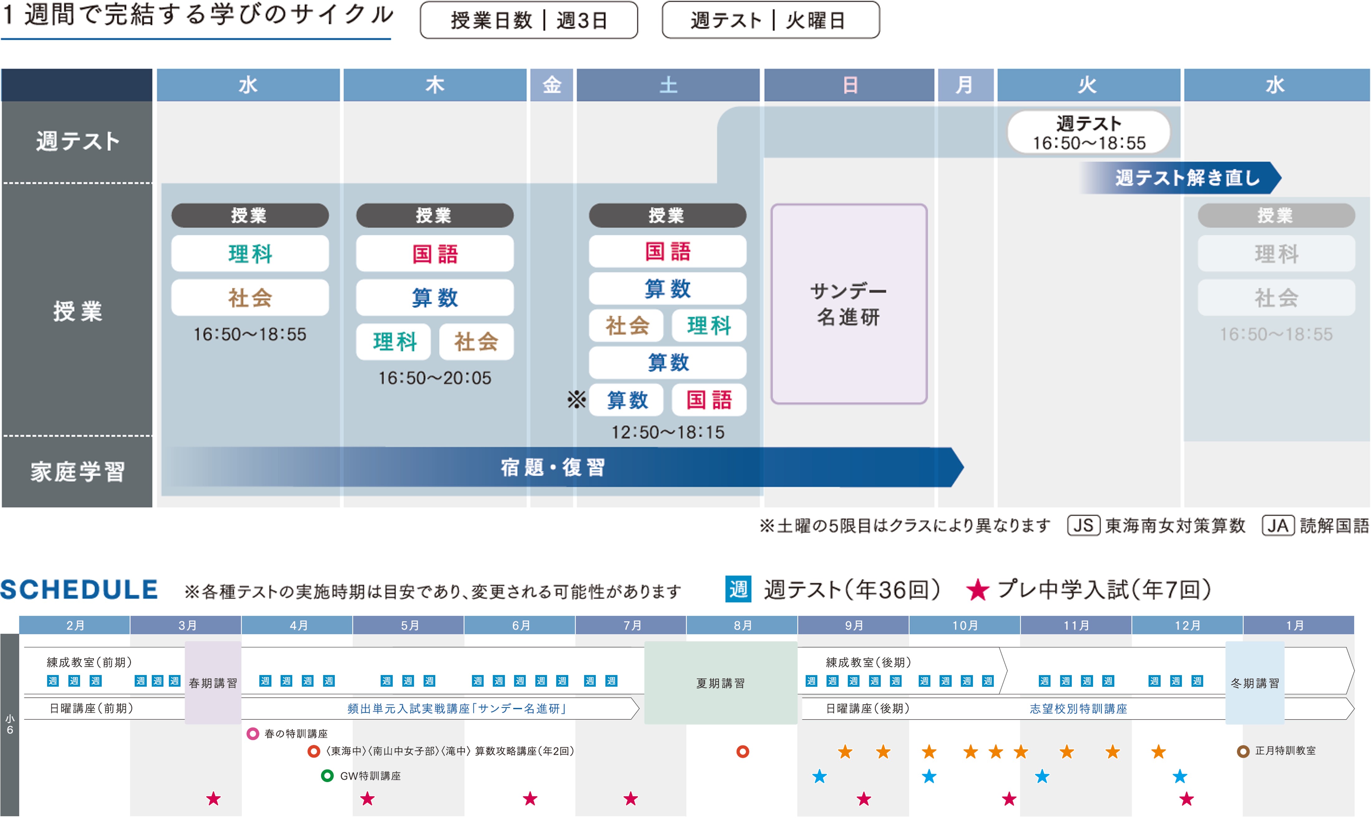 Jクラス(SAPIXメソッド) ｜ 名古屋 愛知 岐阜 三重の中学受験 ｜ 進学
