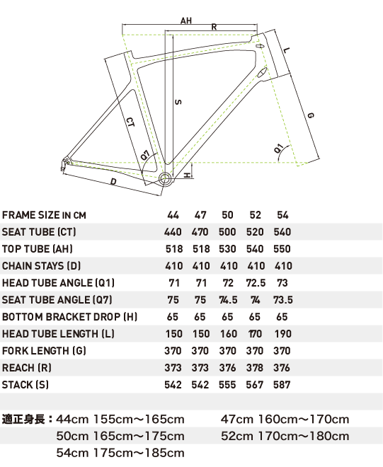 メリダ -MERIDA- | ラインナップ | ロードバイク | RIDE CF 95