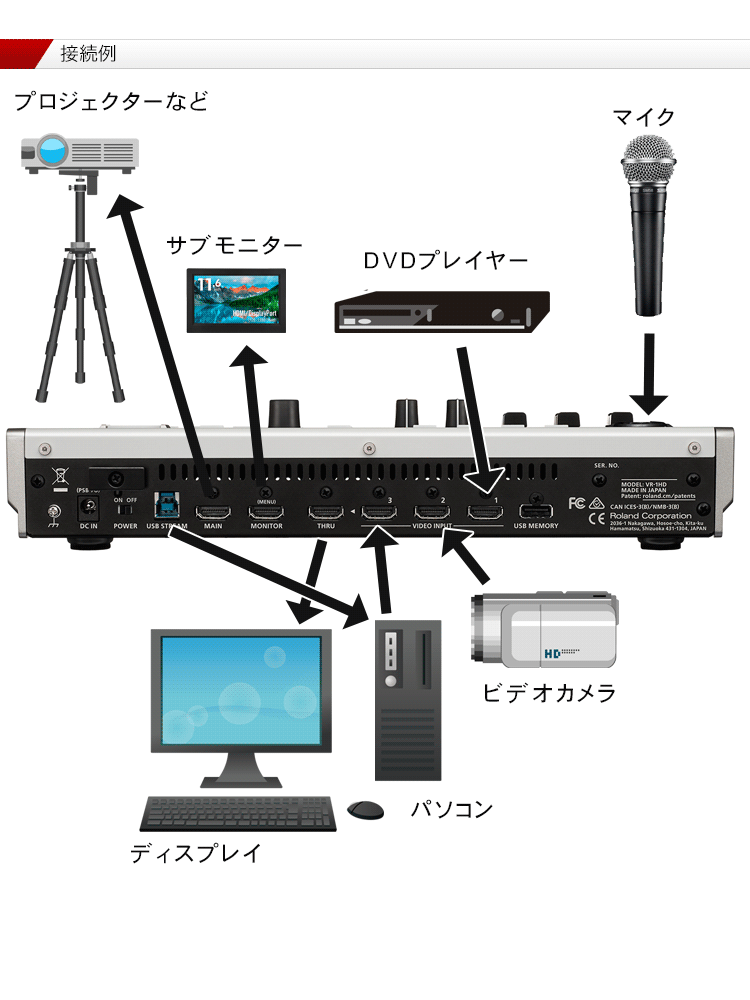 ATEM MINI PRO＋ワイヤレスマイクのセットアップ例 | (株)福山楽器センター