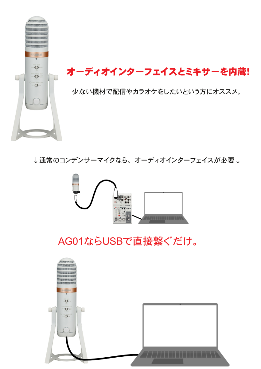 YAMAHA USBマイク AG01 W 白色【福山楽器センター】