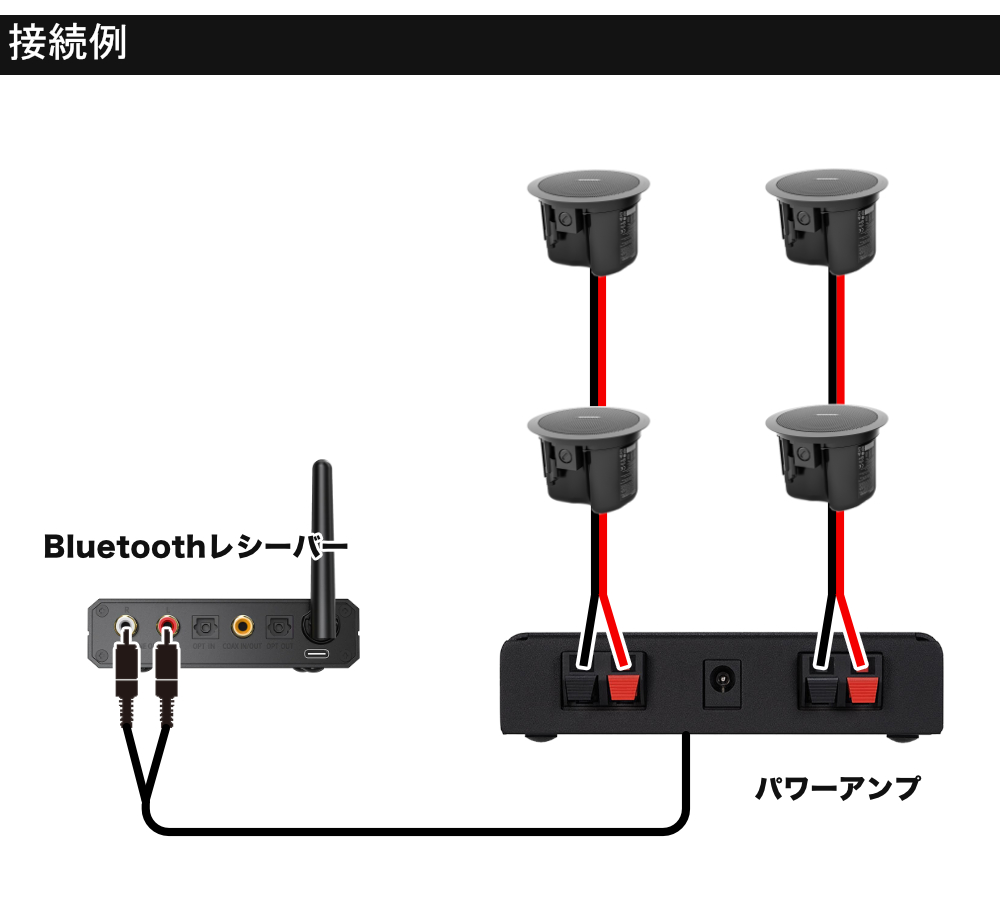 BOSE天井埋め込みスピーカー＋小型アンプセット ホームオーディオ等に