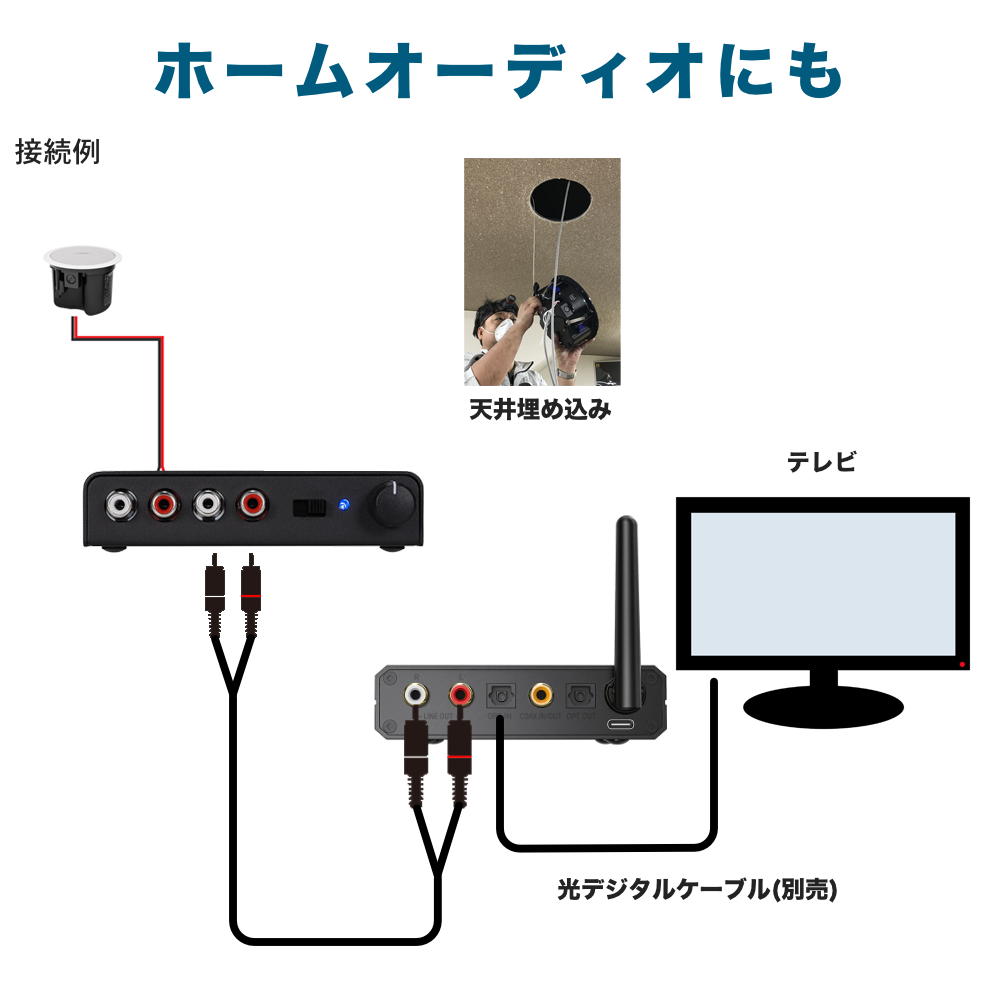 BOSE天井埋め込みスピーカー＋小型アンプセット ホームオーディオ等に