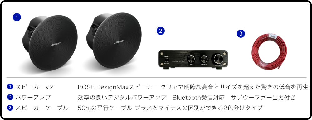 BOSE天井埋め込みスピーカー 黒スピーカー ＋小型アンプセット ホーム