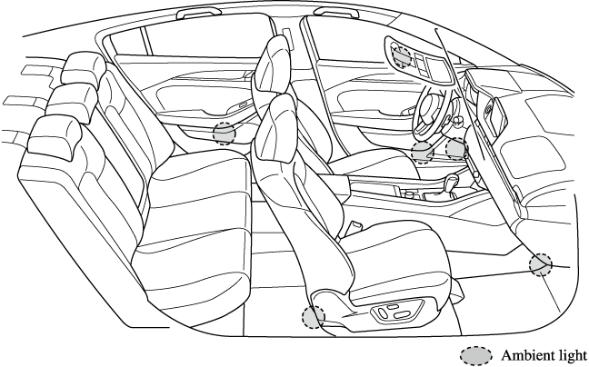 2020 Mazda6 Owner's Manual | Mazda USA