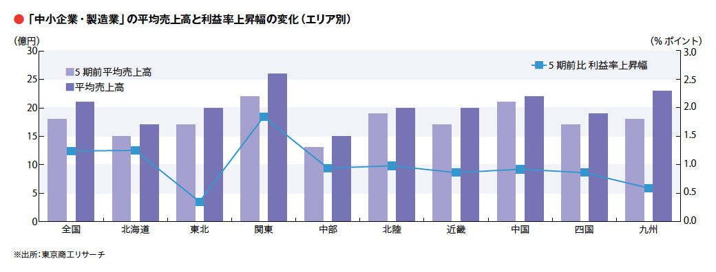 利益なき成長”を懸念 ― “中身”が問われる局面に | Sheetmetal ましん