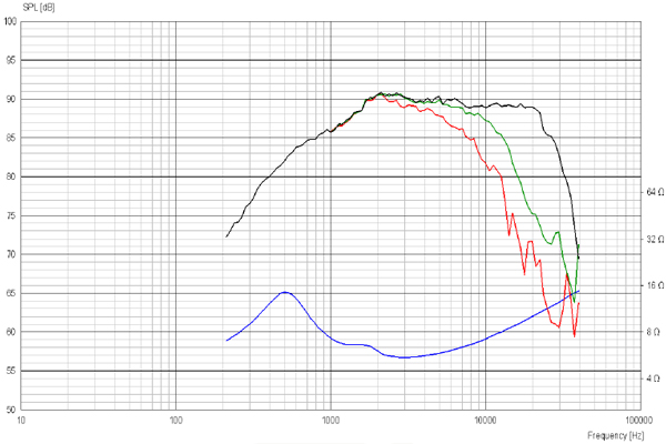 ScanSpeak Classic D2905/9500 1