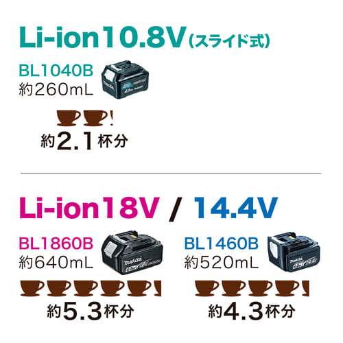 CM501D | 株式会社マキタ