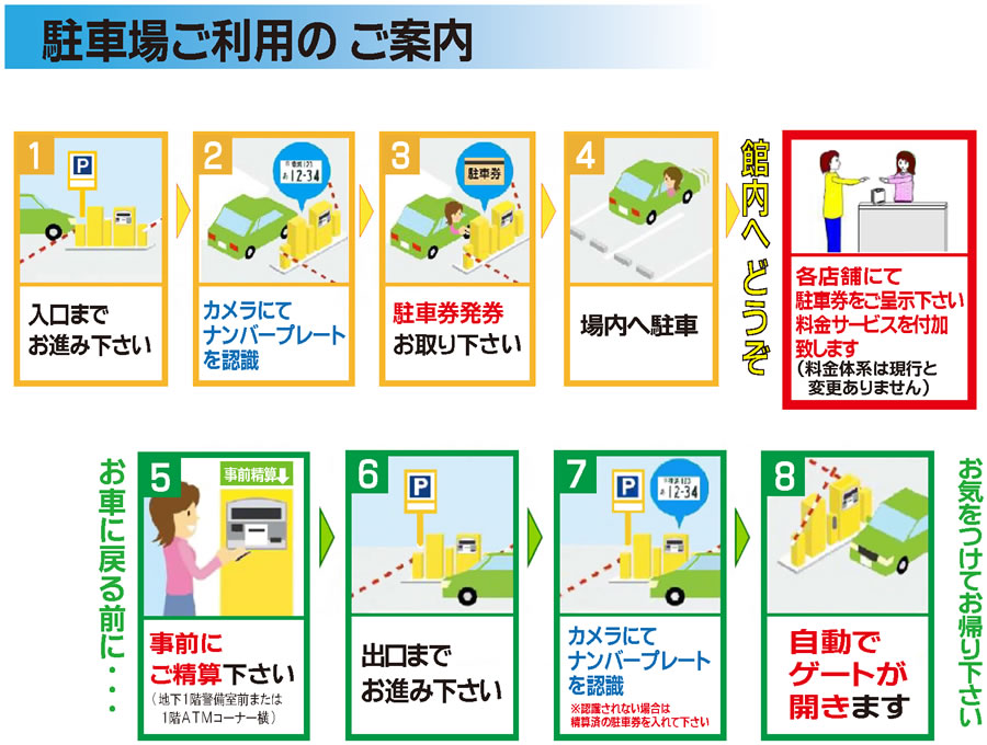 駐車場 | 笹塚ショッピングモール TWENTY ONE