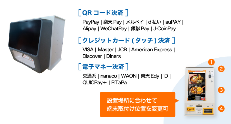 券売機 Operal VMT-620 Series | 【マミヤ・オーピー株式会社】