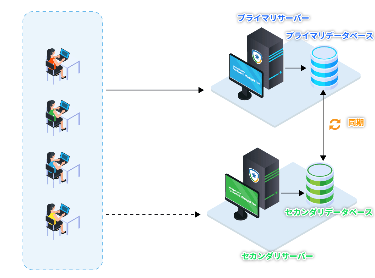 HA構成】高可用性（HA）モデルの仕様変更（ビルド13220～）とその影響