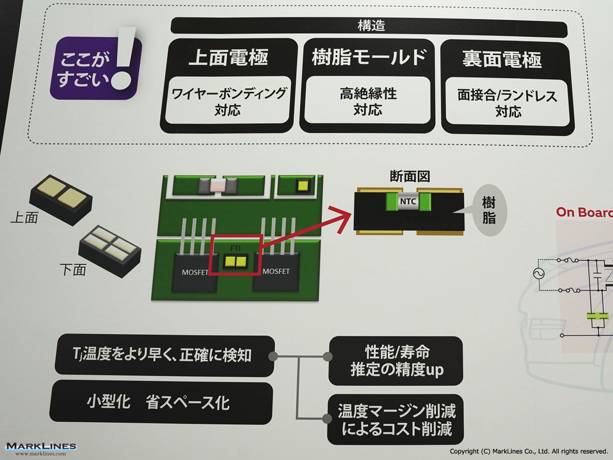 株) 村田製作所 - 自動車産業ポータル マークラインズ