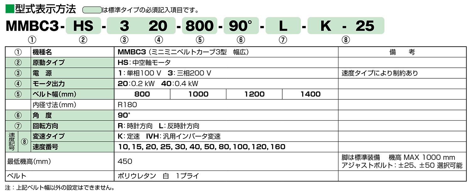 MMBC3幅広 －簡易ベルト着脱カーブベルトコンベヤ幅広タイプ ｜搬送