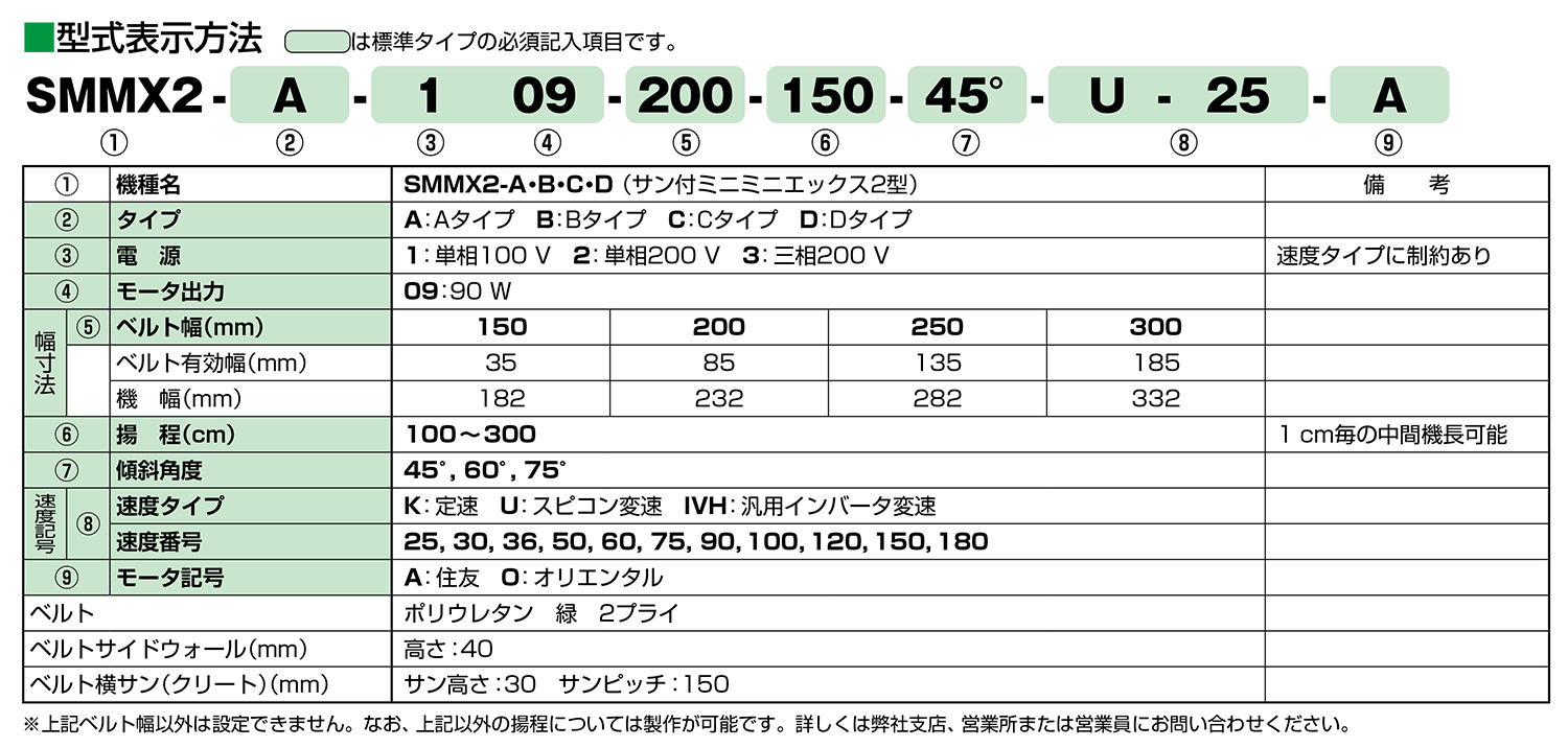 SMMX2 －傾斜搬送用Z型サン付ベルトコンベヤ ｜搬送コンベヤ・コンベア