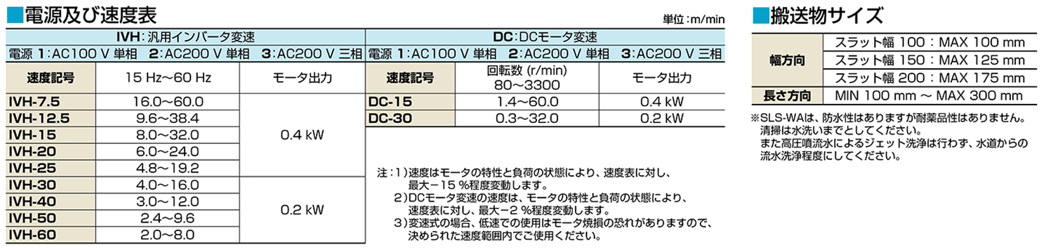 SLS-WA －スライド式振分コンベヤ防水タイプ ｜搬送コンベヤ・コンベア