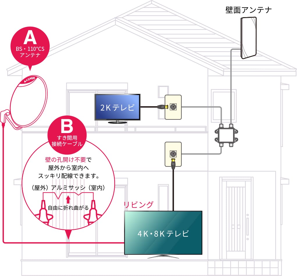 4K8K衛星放送対応製品 導入事例｜マスプロ電工