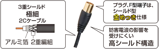 やわらか極細 TV接続ケーブル3m（両端ストレート型プラグ付） TSS3W-P