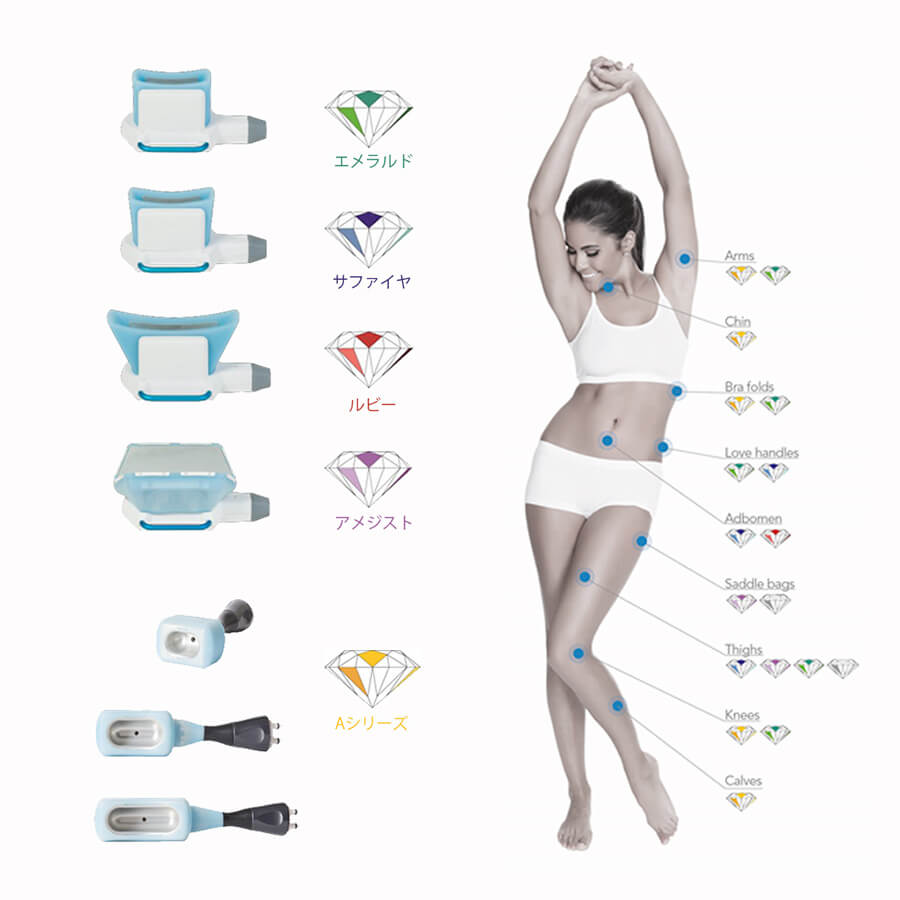 ライポソニックスからクリスタルに - 東京 渋谷 美容皮膚科 マグノリア