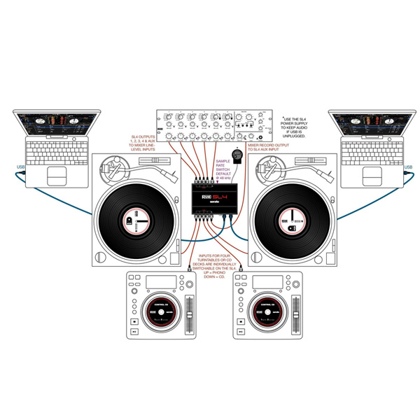 Rane(レーン) ／ SL4 for SERATO SCRATCH LIVE (スクラッチライブ