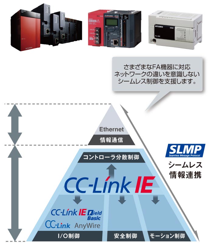 コンセプト | GX Works2 | シーケンサ MELSEC ソフトウェア | 製品情報