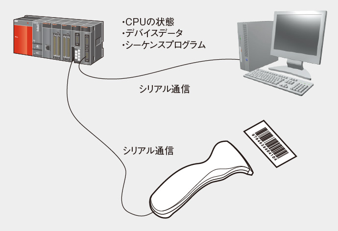 シリアルコミュニケーション 情報／ネットワーク 特長 | MELSEC-Q