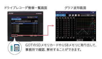 5.7型 GT25モデル | GOT2000シリーズ | 表示器 GOT | 製品情報 | 三菱