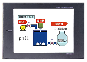 A951GOT-QTBD 特長 表示器 MELHMI-GOT 仕様から探す｜三菱電機 FA