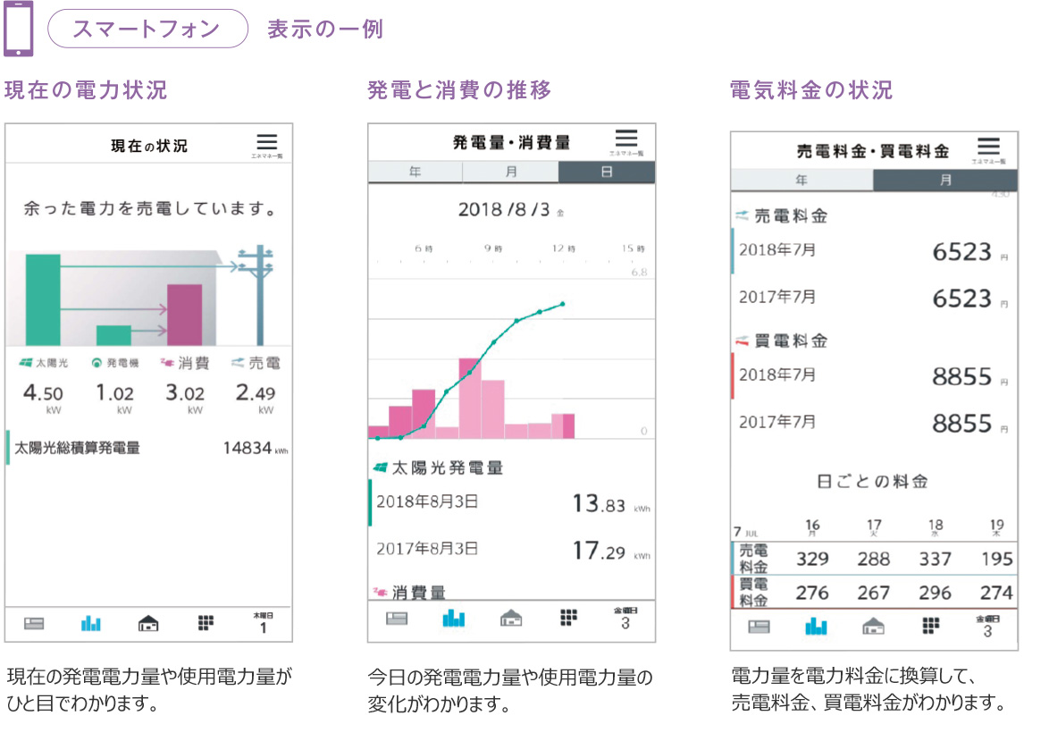 家計をたすけたい | 機能情報 | 三菱電機 HEMS | 三菱電機