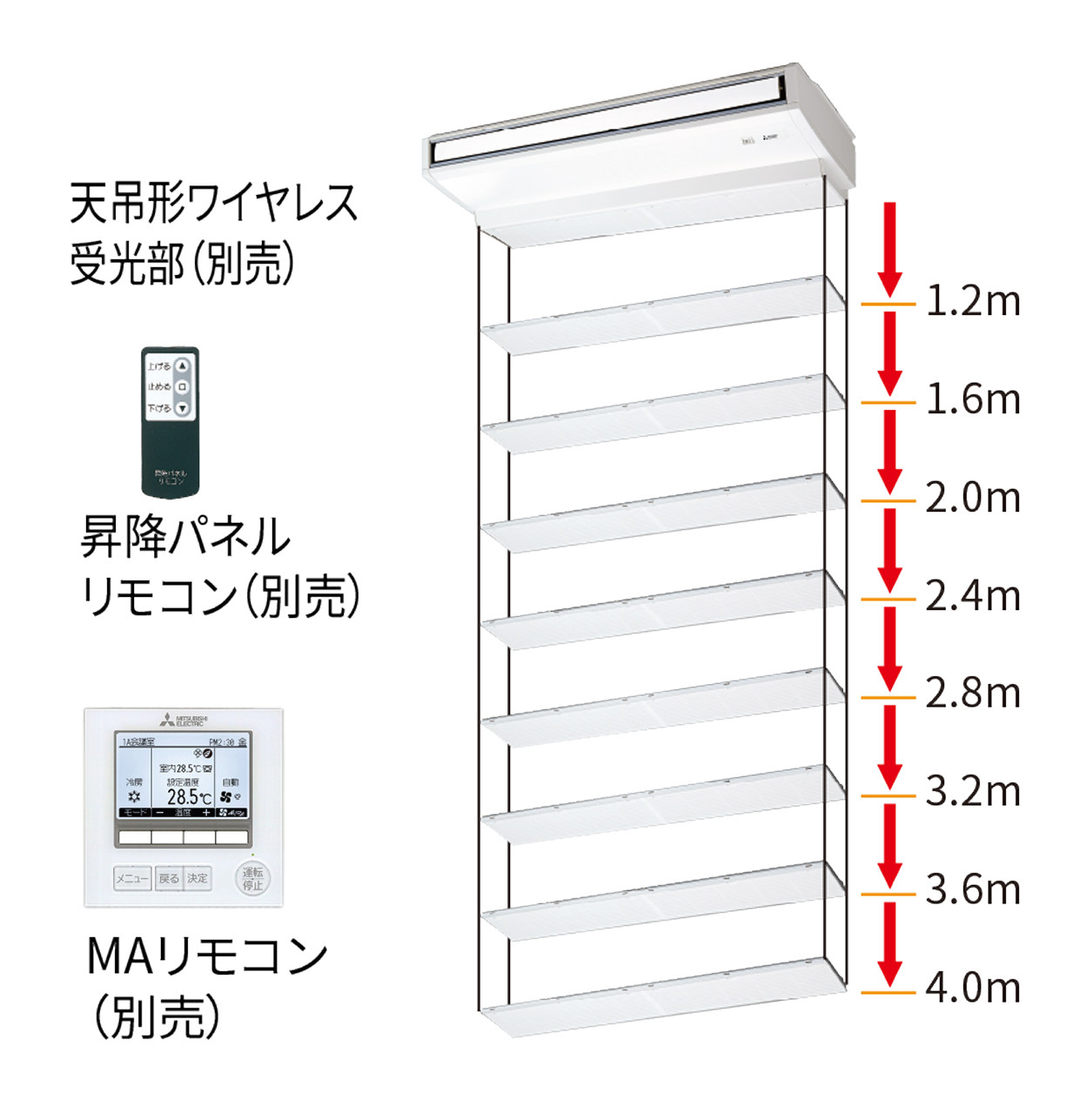 天吊形｜室内ユニット（R32/R410A冷媒兼用）｜ビル用マルチエアコン