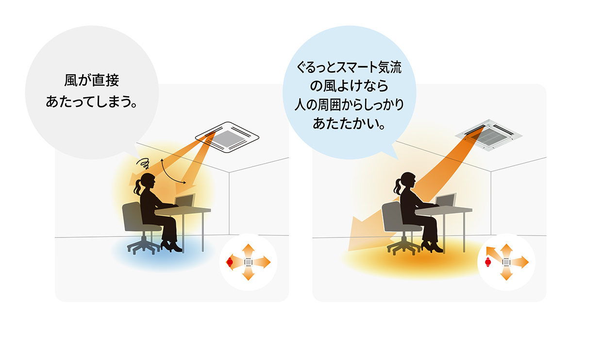 ズバ暖スリム（寒冷地用）DHシリーズ・Hシリーズ｜店舗・事務所用