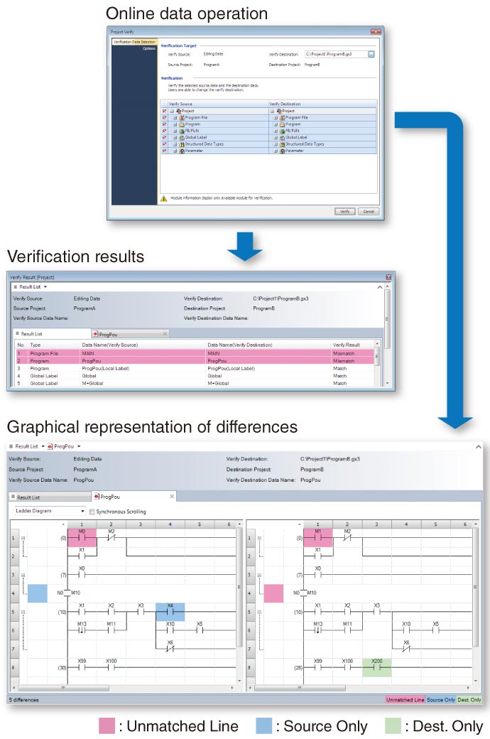 Debug | MELSOFT GX Works3 | Programmable Controllers MELSEC