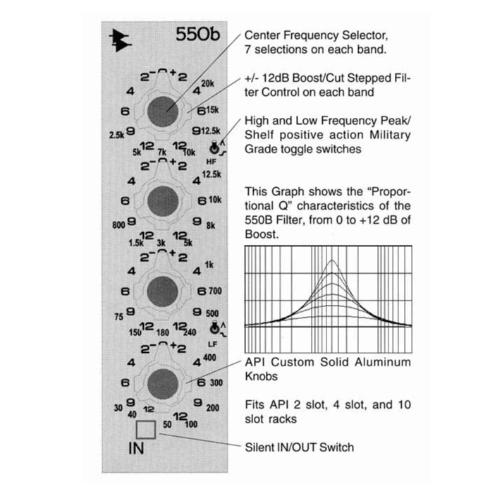 550B - プロフェッショナル向け音響機器 -ミックスウェーブ株式会社