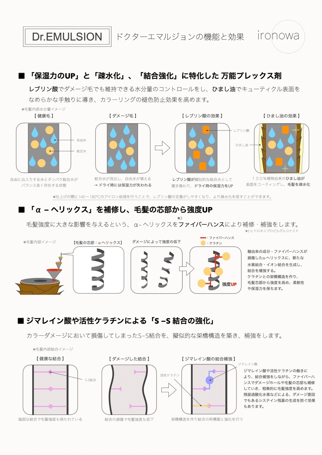 廃盤】ドクターエマルジョン 1000g イロノワの通販・卸