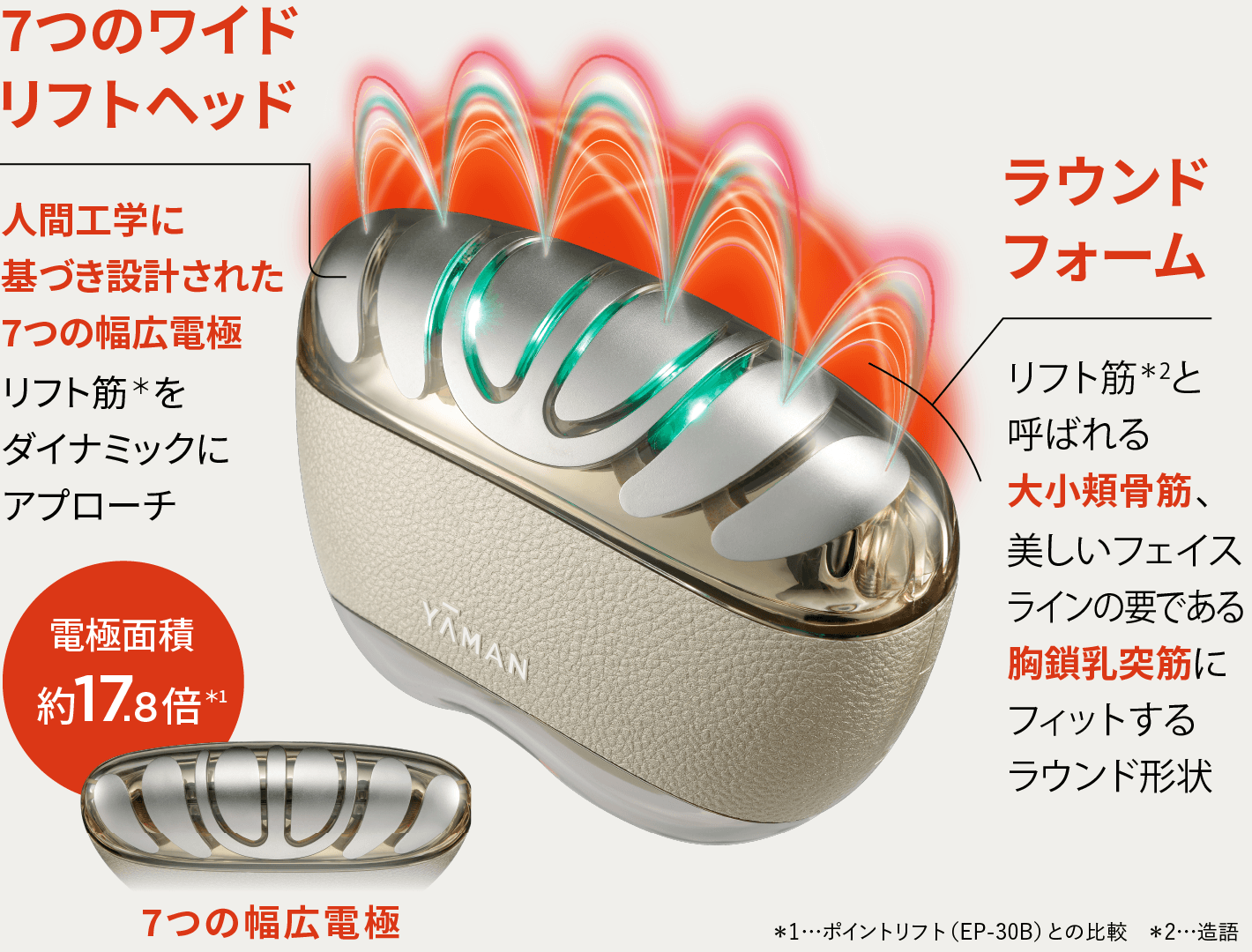 リフトロジー SP(フローレスセラム ハイドレイティング 80g付