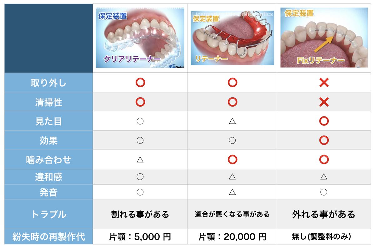 保定装置 | 南千住の矯正歯科【南千住小児歯科矯正歯科】土日診療