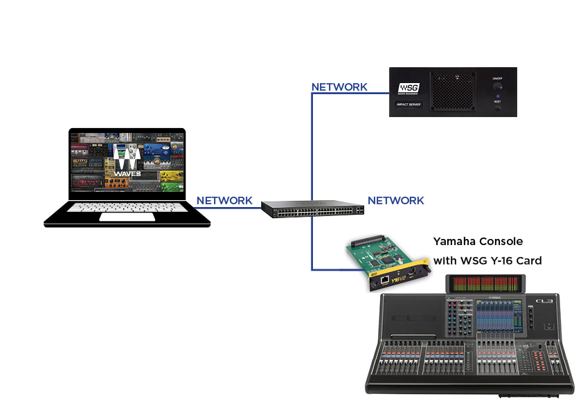SoundGrid Impact Server、新モデルを出荷開始！ – Media Integration