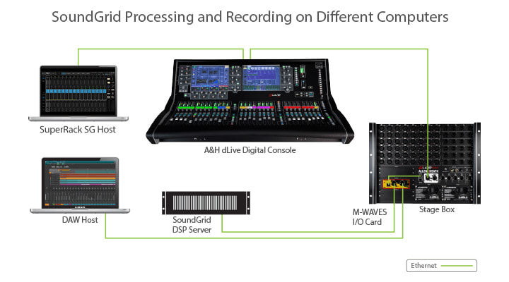 WavesプラグインをAllen & Heathで使用する – Media Integration, Inc.