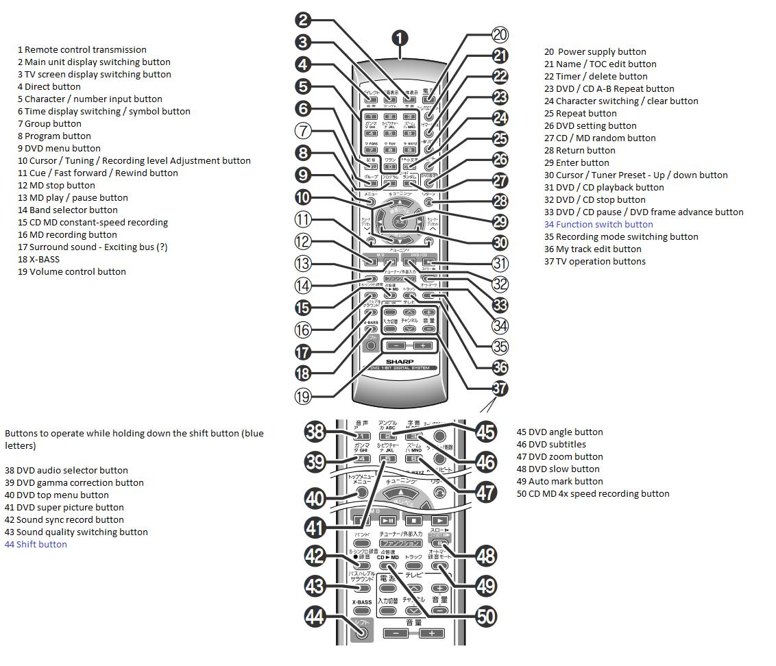 Sharp SD-VH9 [MiniDisc Wiki]
