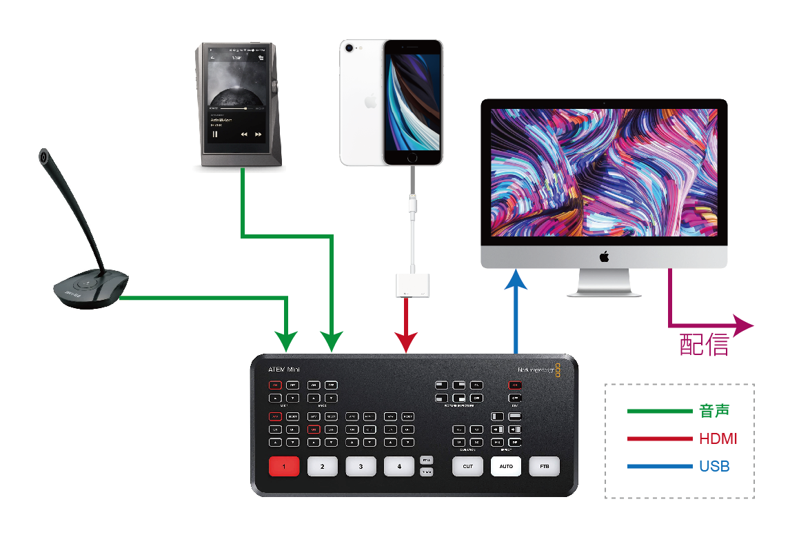 Let's お家からHello！配信・録画機材編 | Rock oN Company | DTM DAW