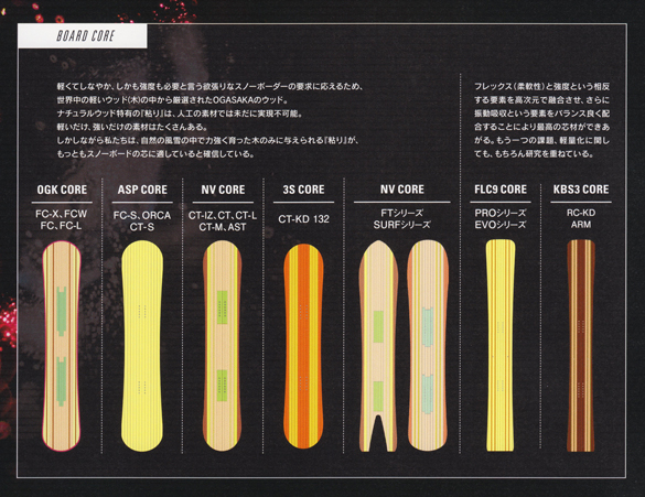 18-19 OGASAKA(オガサカ) / FC-X・スノーボード [156cm,158cm,162cm