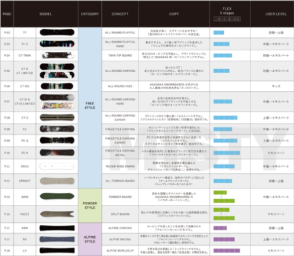 21-22 OGASAKA(オガサカ) / SHIN 167 シン 167cm パウダーボード