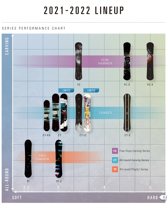 21-22 OGASAKA(オガサカ) / ARMOR [ARM] [152cm 157cm 160cm 163cm