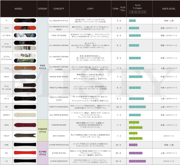 22-23 OGASAKA(オガサカ) / FC LIMITED・スノーボード [154cm,157cm