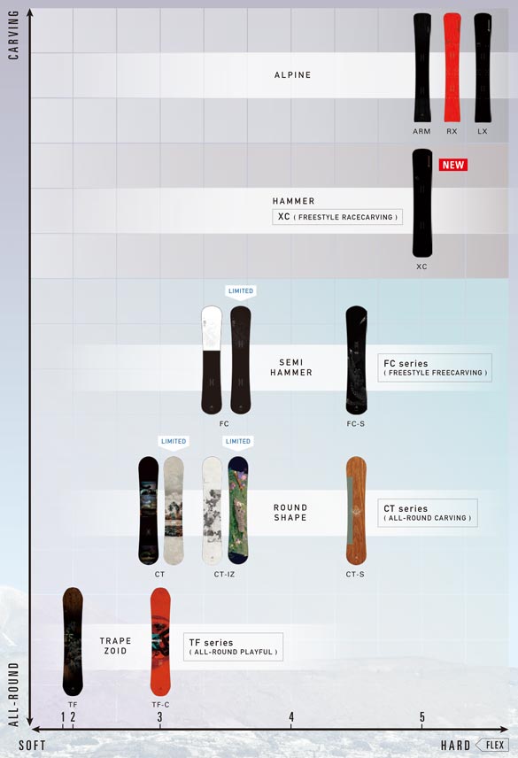 22-23 OGASAKA(オガサカ) / FC LIMITED・スノーボード [154cm,157cm