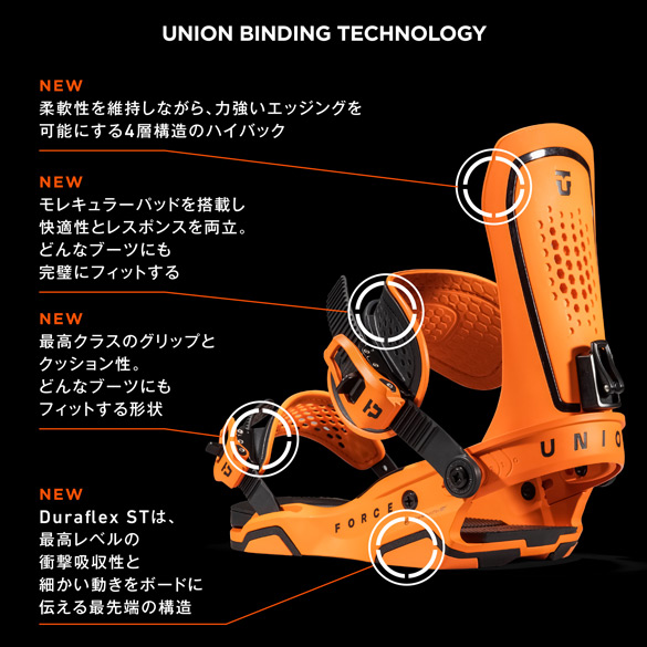 23-24 UNION(ﾕﾆｵﾝ)・FORCE [BLACK,WHITE,CYAN,GREEN,ORANGE] ≪商品一覧≫