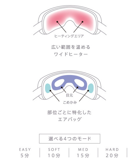 Dreamin EYE（ドリーミン アイ） | Dreamin | BRANDS（ブランド一覧