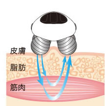 INBEAUTE EMS Body Set（インボーテ イーエムエス ボディ セット