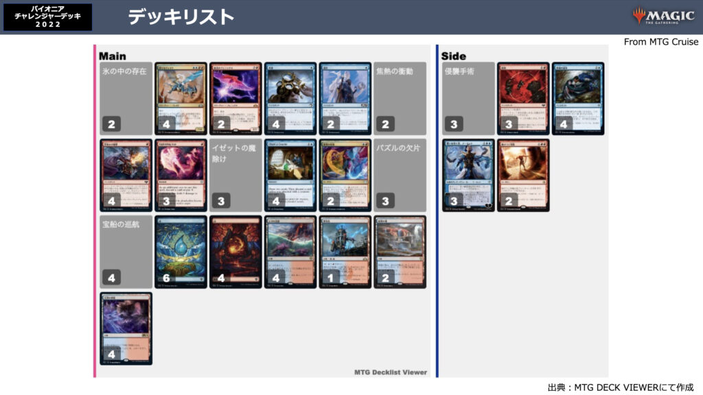 マジックザギャザリング】パイオニアチャレンジャーデッキ2022