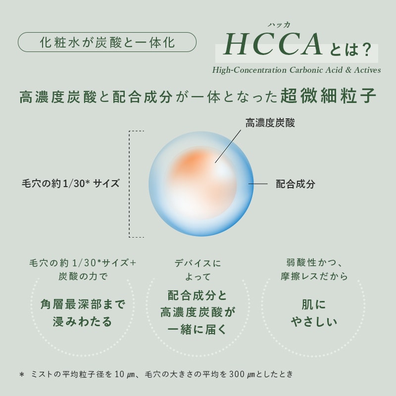 メグリー 専用化粧水（ナンバーゼロ）2本 | MEGLY(メグリー)公式通販