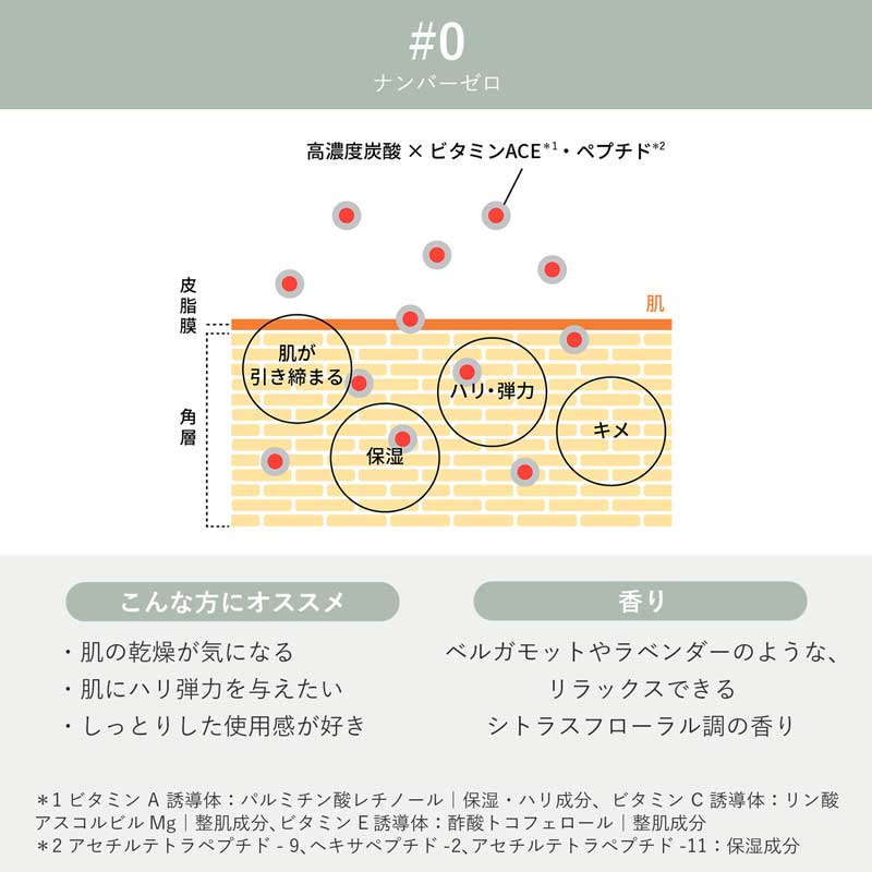 メグリー スターターキット（ナンバーゼロ） | MEGLY(メグリー)公式